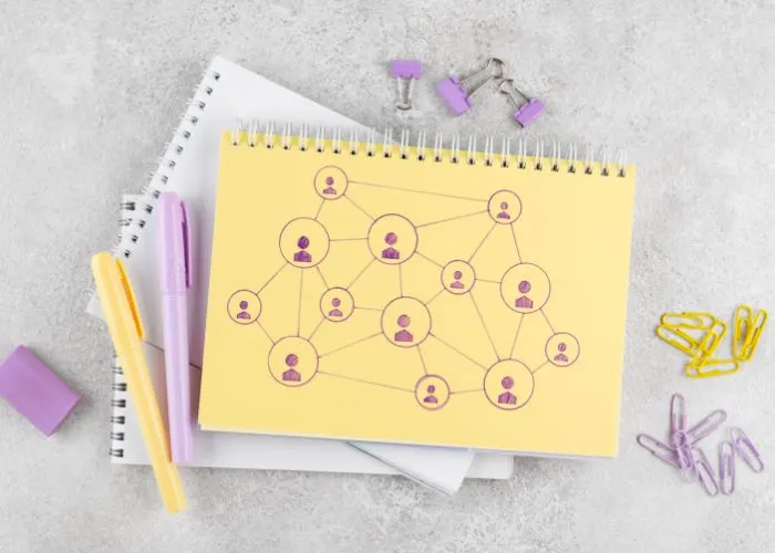 Llibreta amb un esquema de xarxa de persones connectades al costat de retoladors i clips